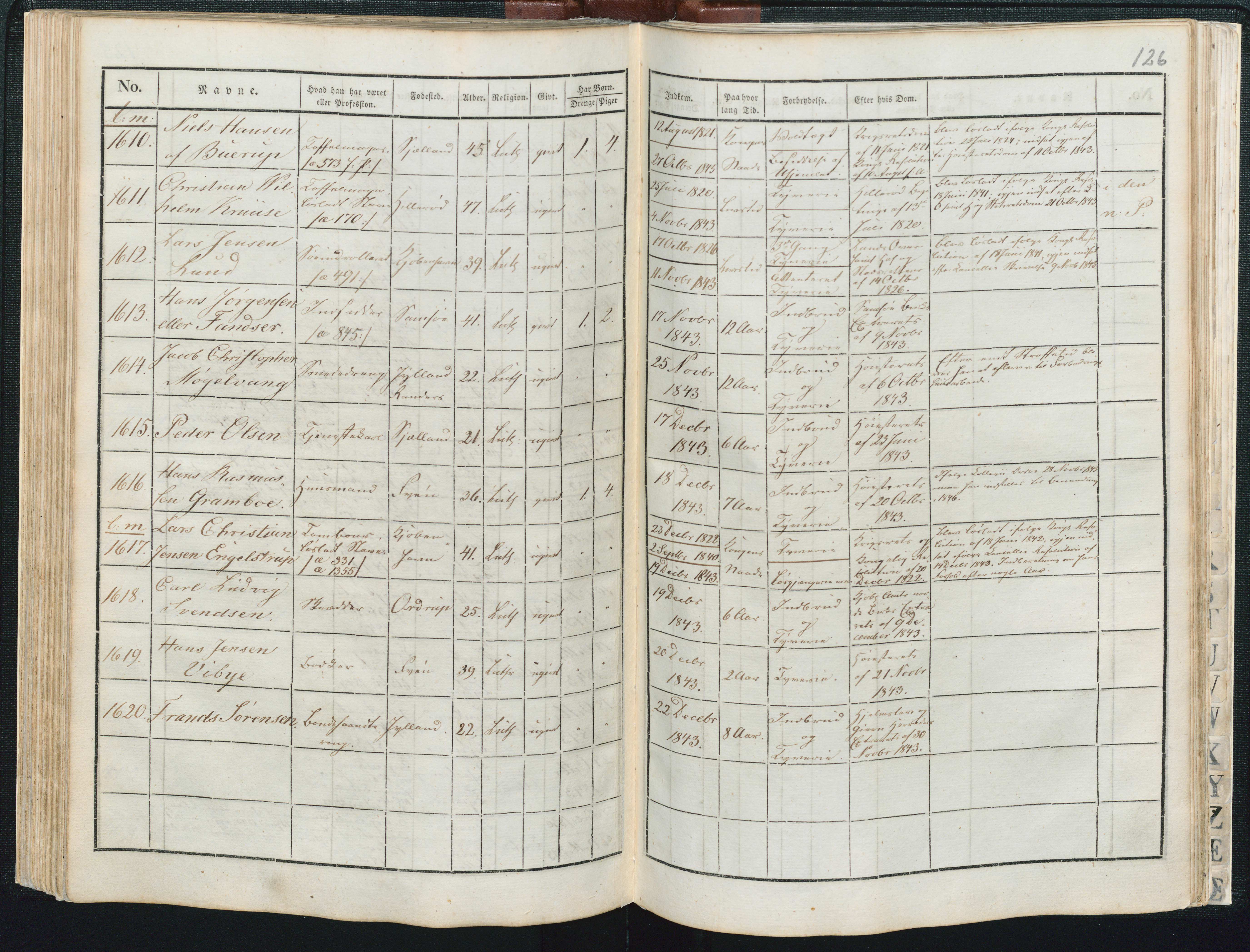 Københavns Stokhus, Stambog 1824 - 1843, side 126, No. 1614, 1843-11-25  (67596 KB)
25 nov. 1843 
(Klik på billedet for at se i fuld størrelse)