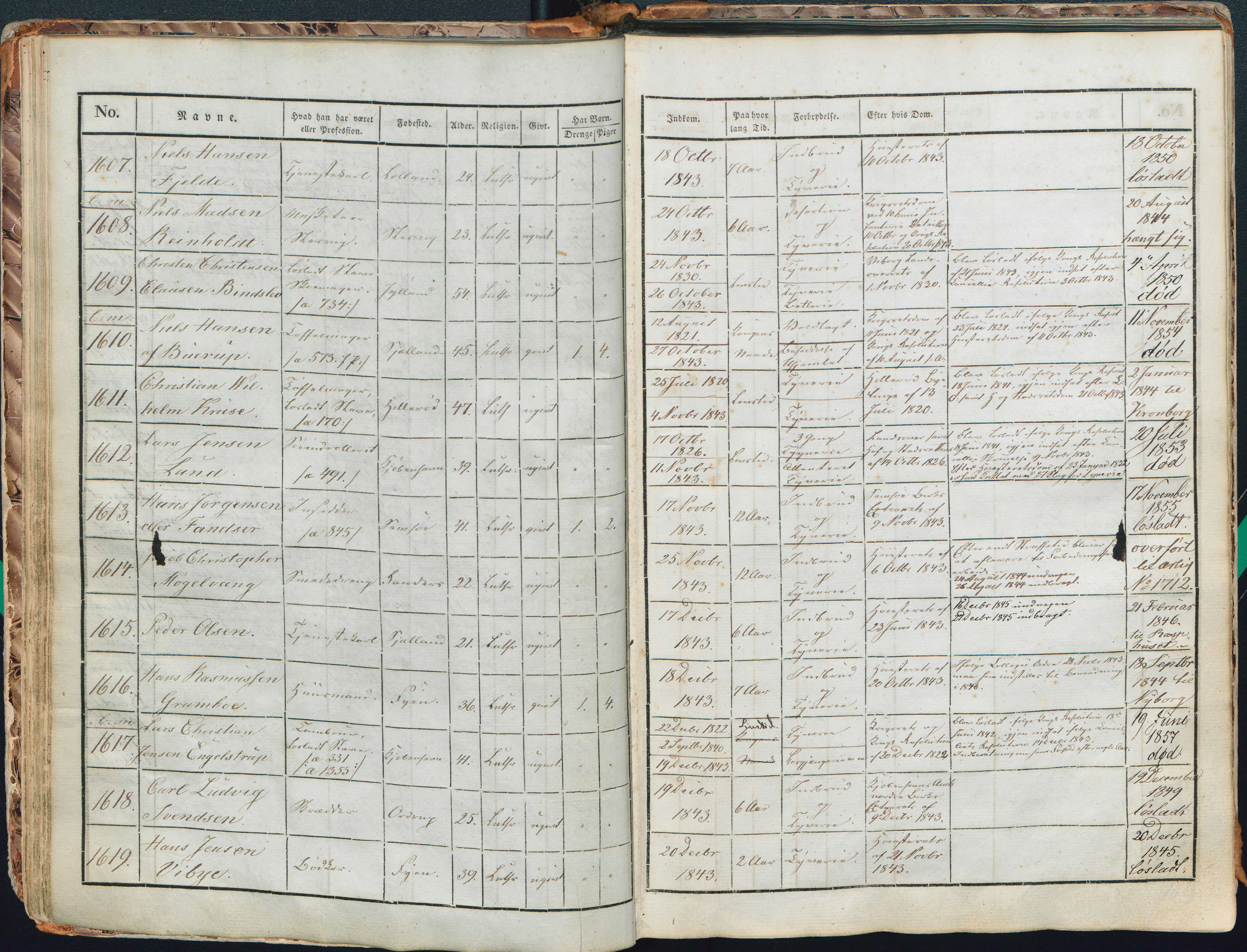 Københavns Stokhus, Stambog 1844 - 1857, No. 1614, 1843-11-25  (63373 KB)
25 nov. 1843 
(Klik på billedet for at se i fuld størrelse)