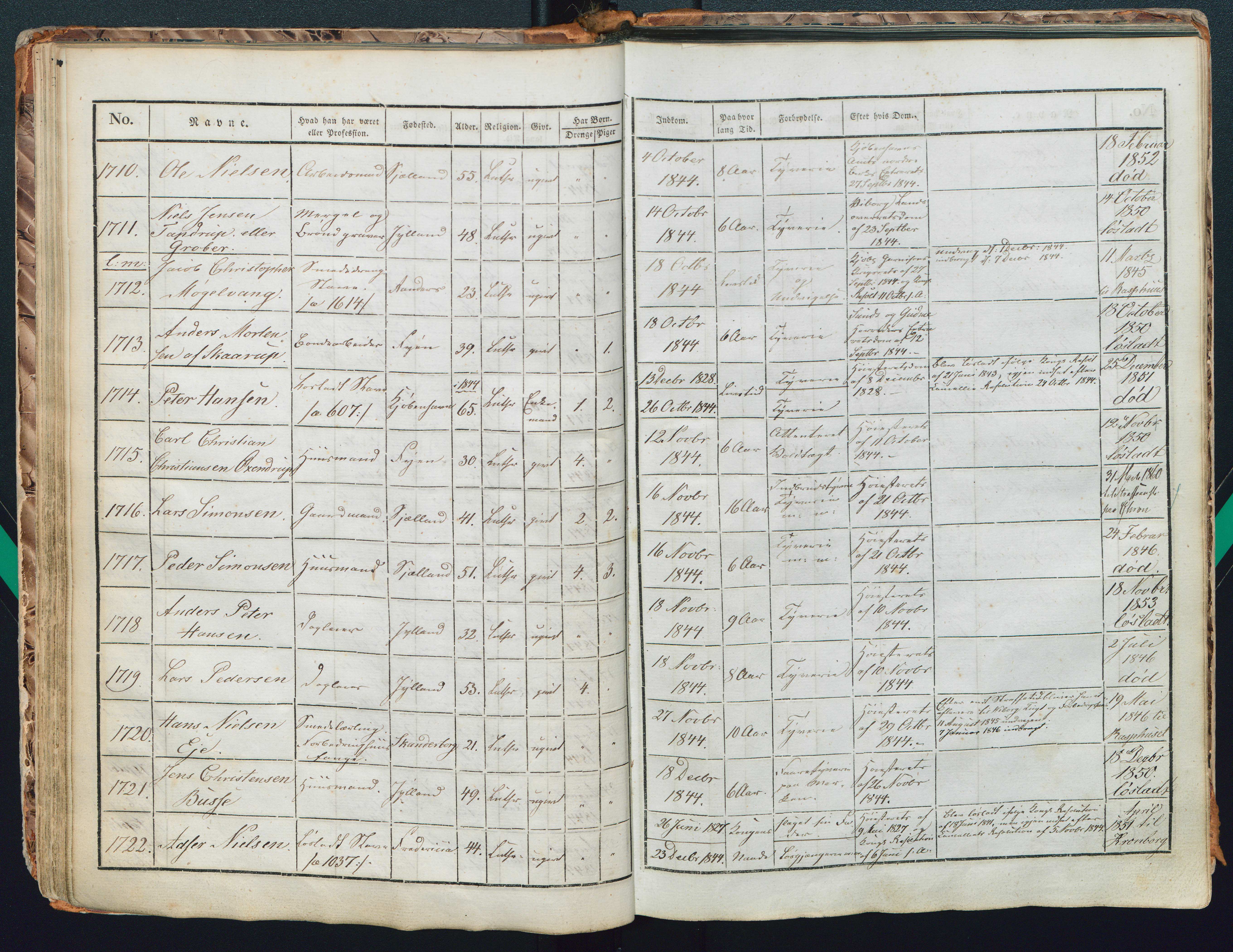 Københavns Stokhus, Stambog 1844 - 1857, No. 1712, 1844-10-18  (67018 KB)
18 okt. 1844 
(Klik på billedet for at se i fuld størrelse)